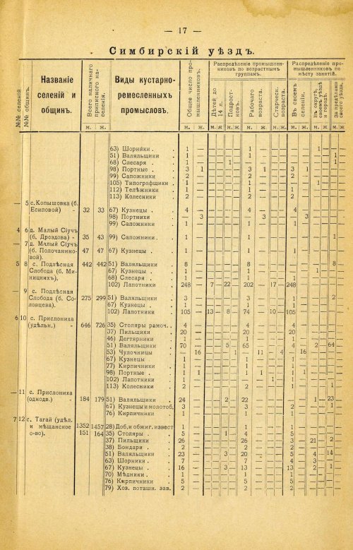 Страница 131