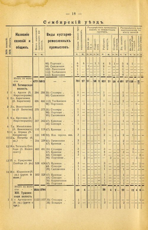 Страница 132