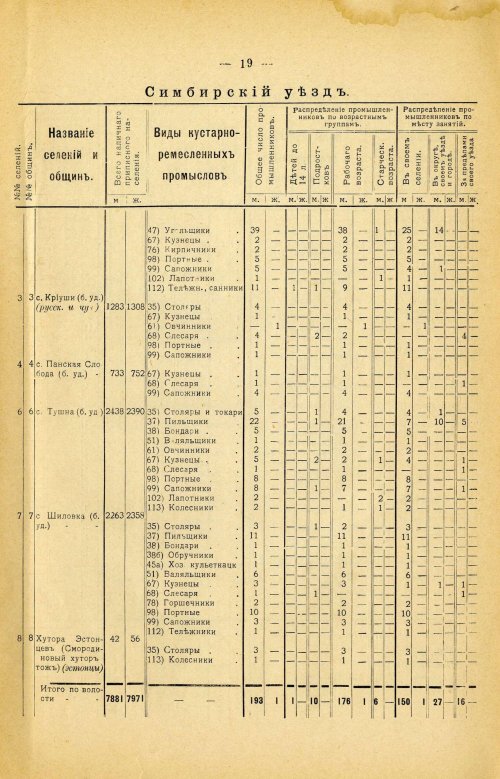 Страница 133