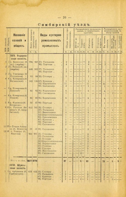 Страница 134