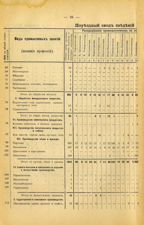 Страница 140