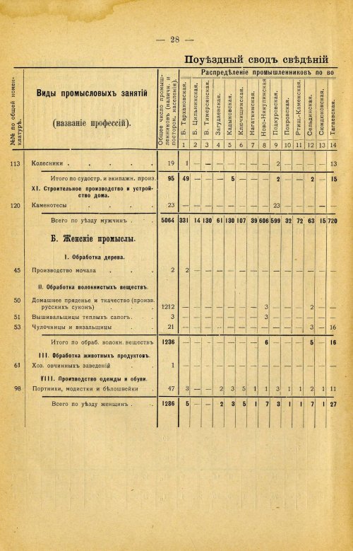 Страница 142