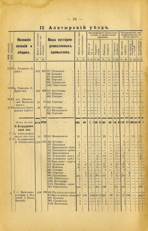 Страница 146