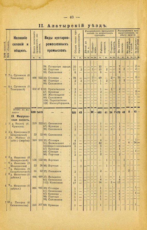 Страница 154