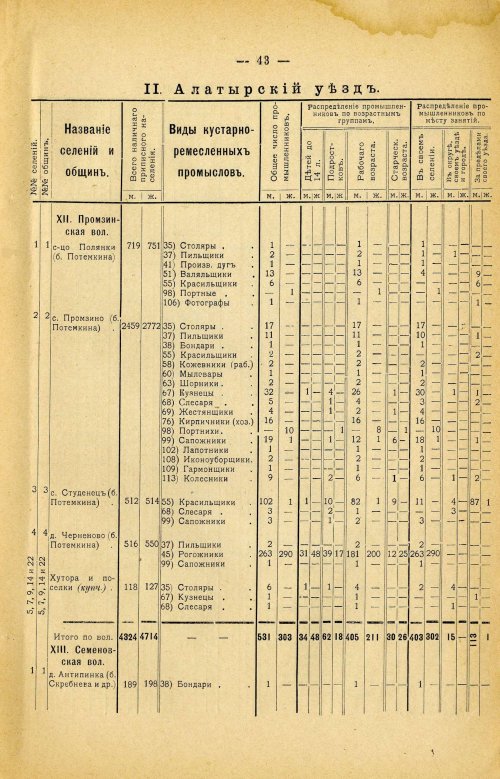 Страница 157