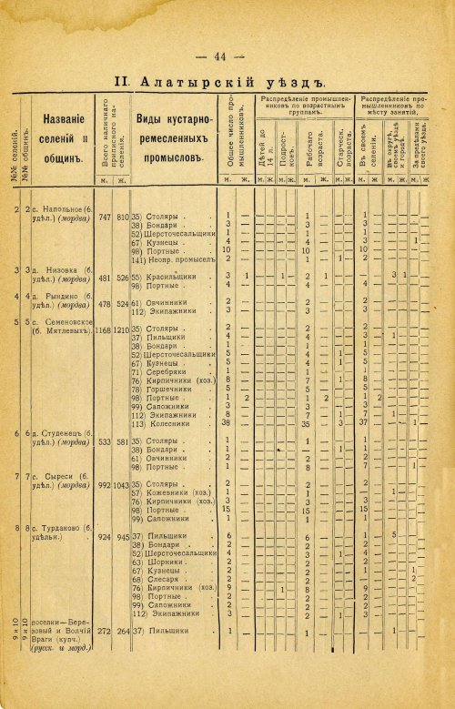 Страница 158