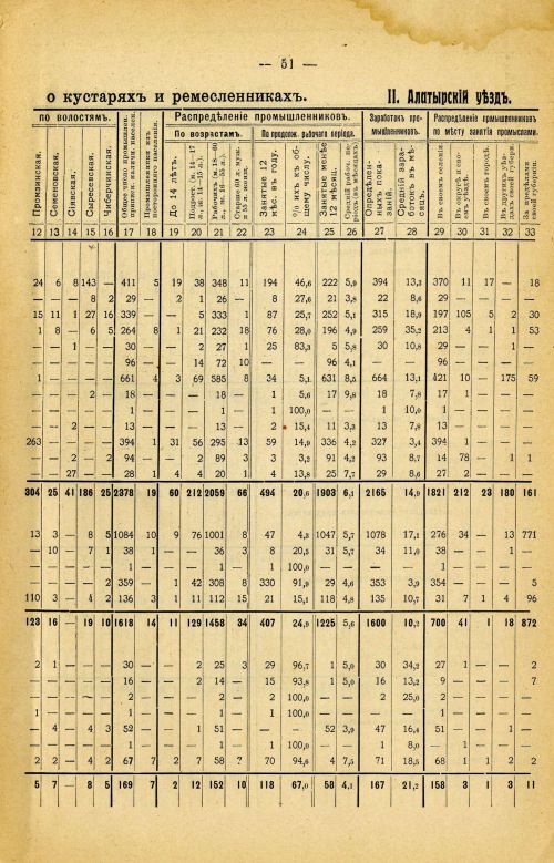 Страница 165