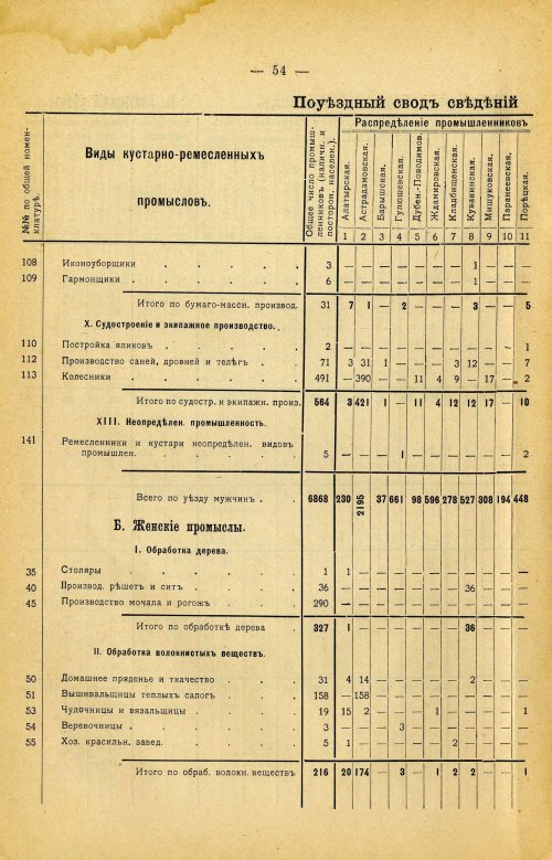 Страница 168
