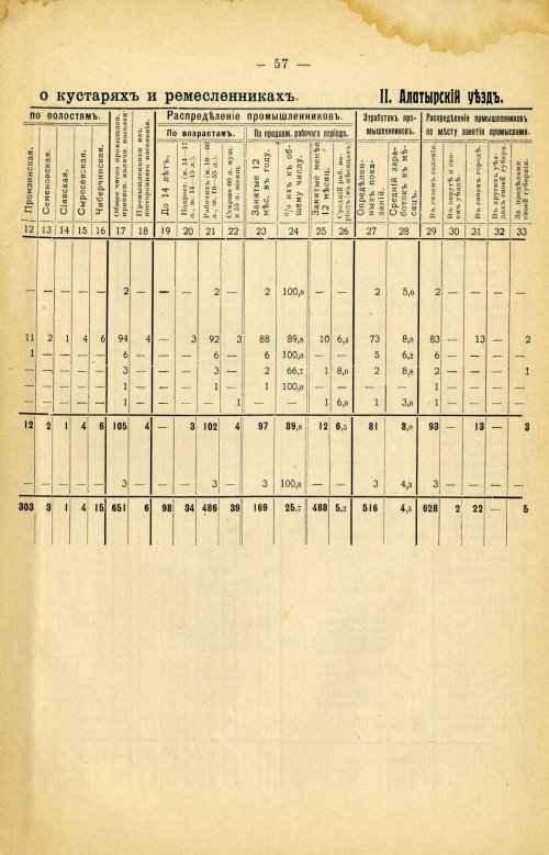 Страница 171