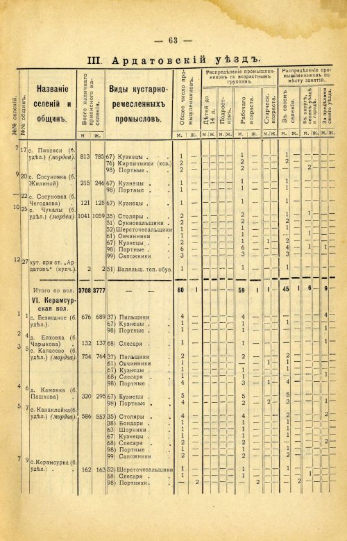 Страница 177