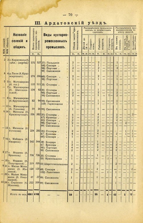Страница 184