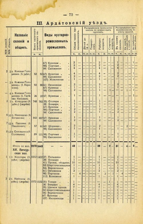 Страница 186