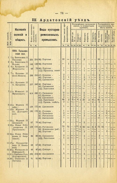 Страница 190