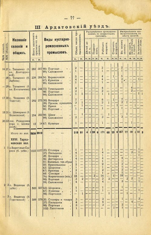 Страница 191