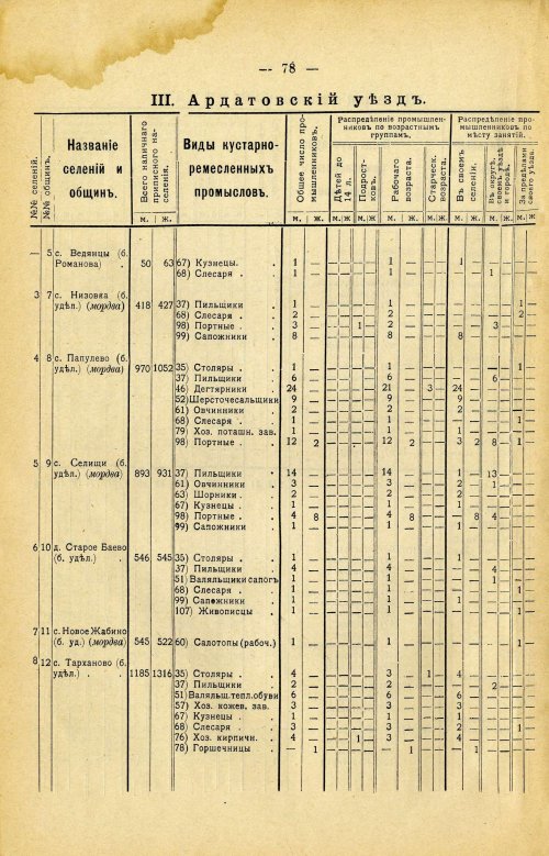 Страница 192