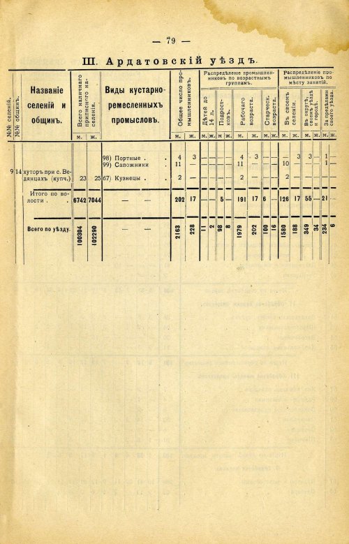 Страница 193