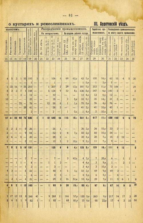 Страница 195