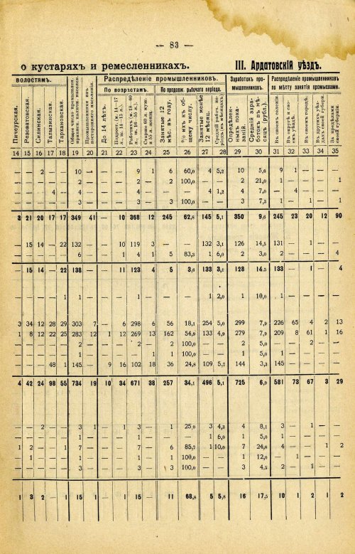 Страница 197