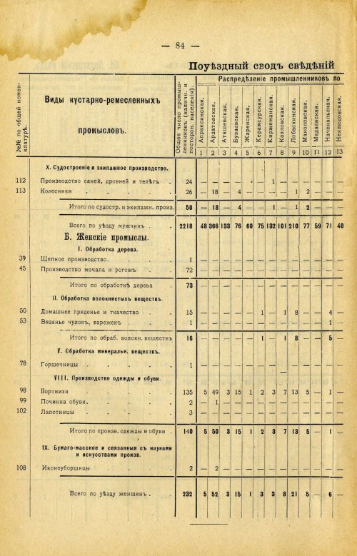 Страница 198