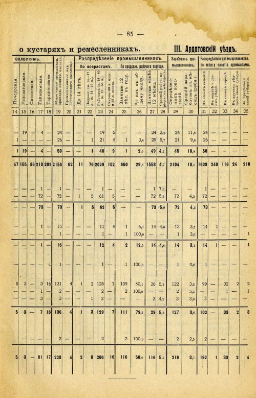 Страница 199