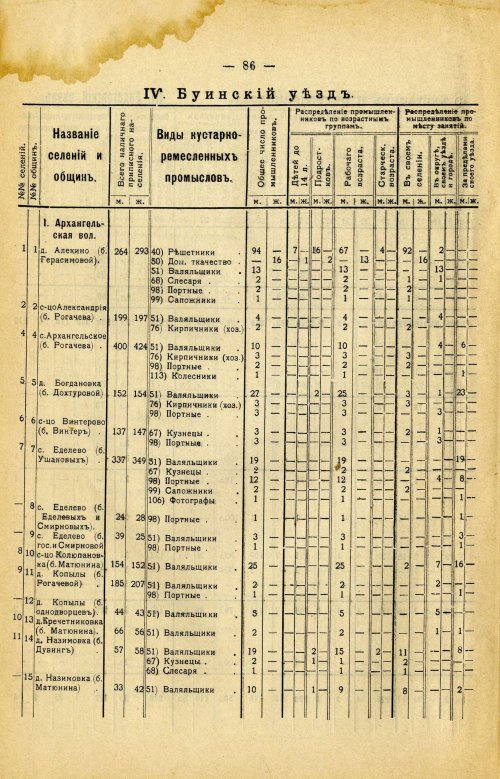 Страница 200