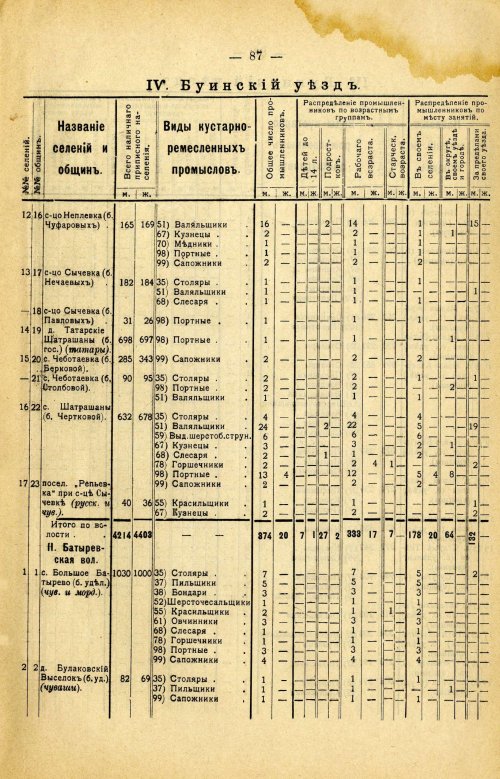 Страница 201