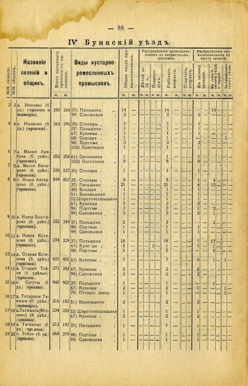 Страница 202