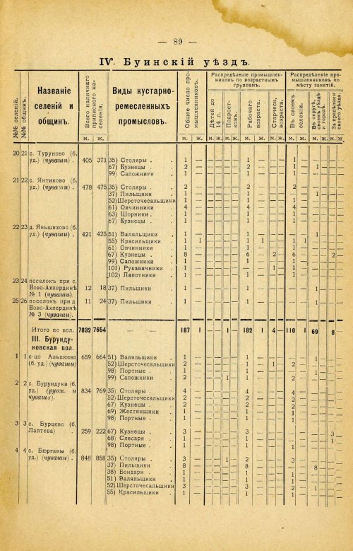 Страница 203