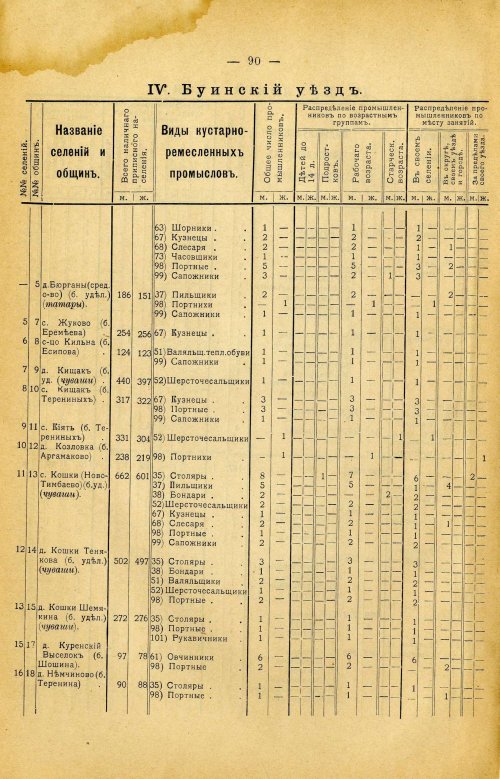 Страница 204