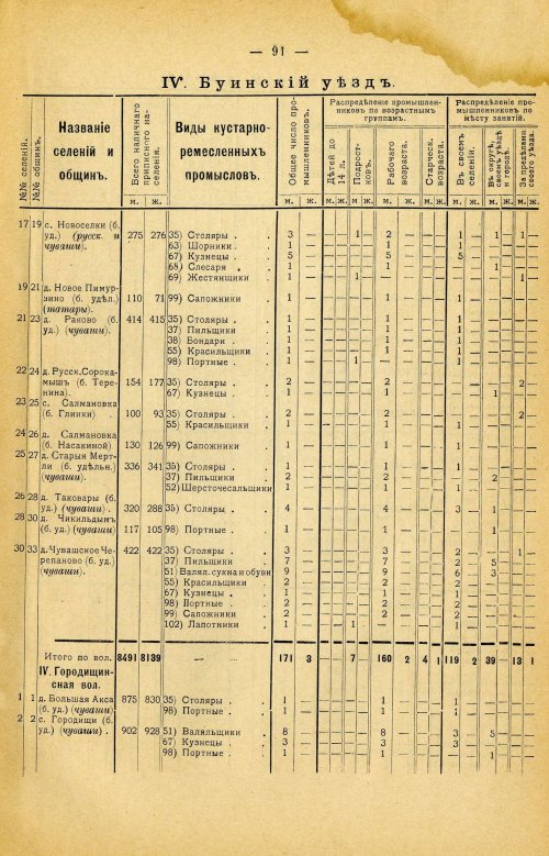 Страница 205