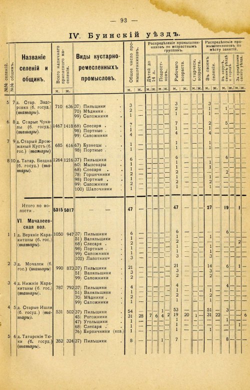 Страница 207