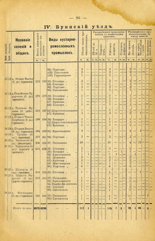 Страница 209