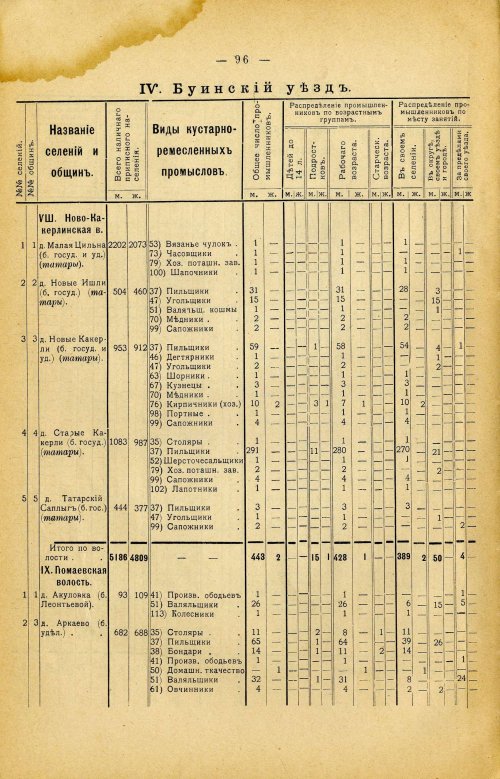 Страница 210