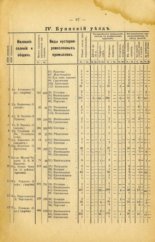 Страница 211
