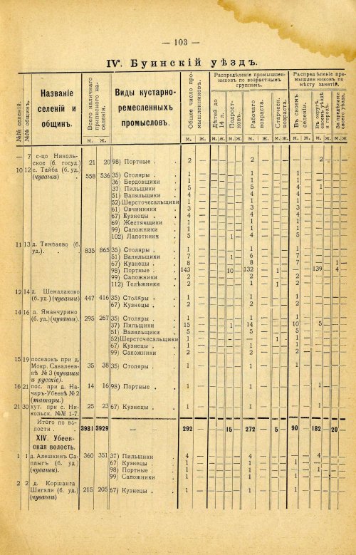 Страница 217