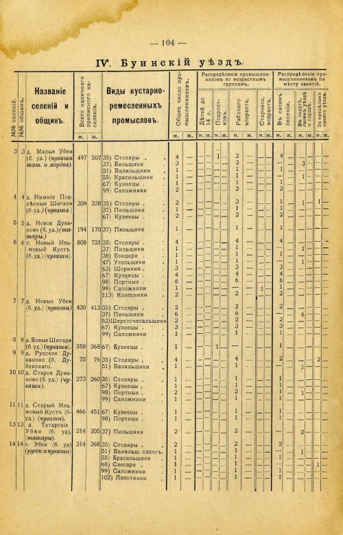 Страница 218