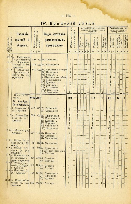 Страница 219