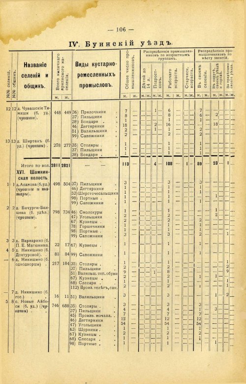 Страница 220