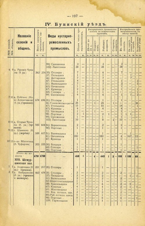 Страница 221