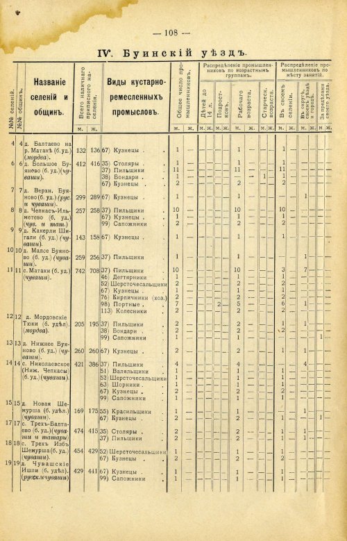 Страница 222