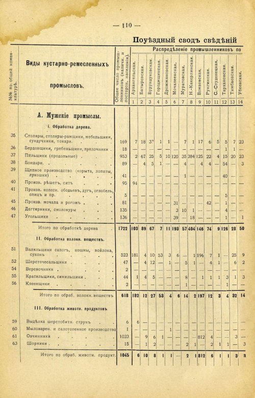 Страница 224
