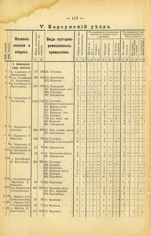 Страница 230