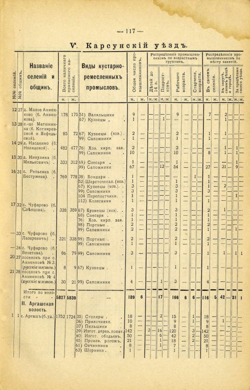 Страница 231