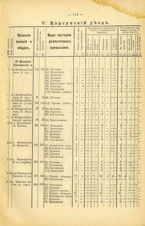 Страница 233