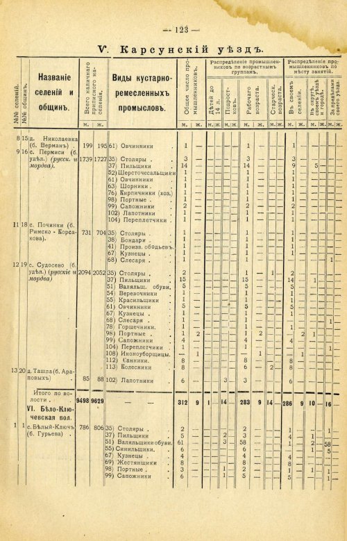 Страница 237