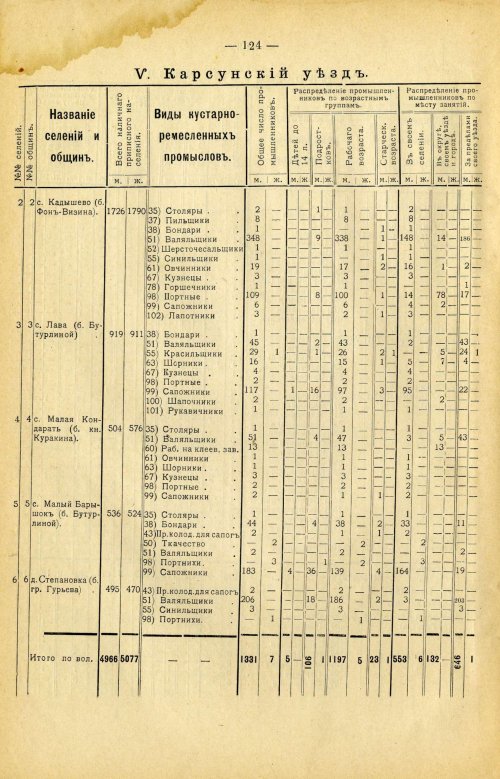 Страница 238