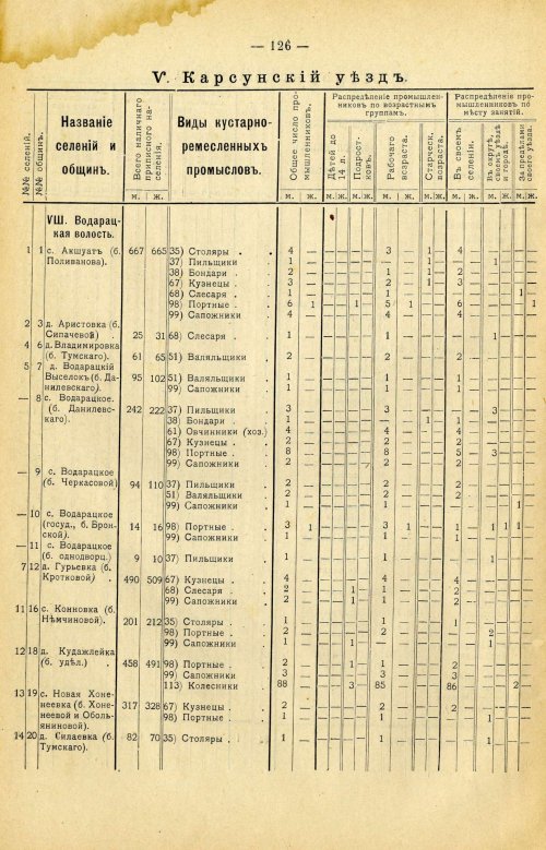 Страница 240