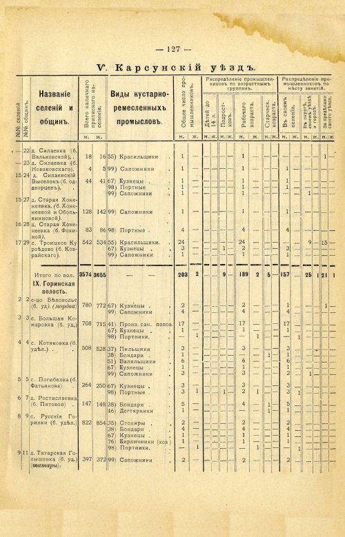 Страница 241