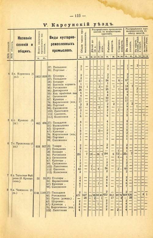 Страница 247