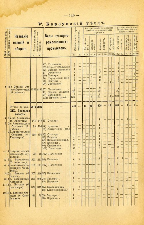 Страница 254